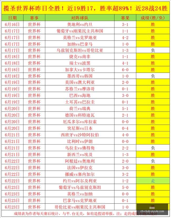 卡皮耶世界,杯淘汰赛表,现引争议,耀世娱乐官网,耀世娱乐游戏平台,耀世娱乐真人,耀世娱乐下载,耀世娱乐中心