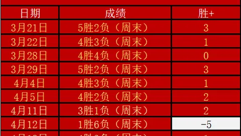 热火残阵挑战凯尔特人，专家分析期号焦点战
